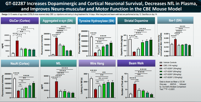 Preclinical findings slide