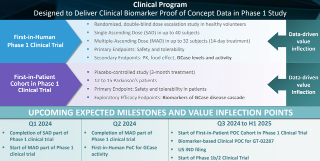 Phase 1 trial slide