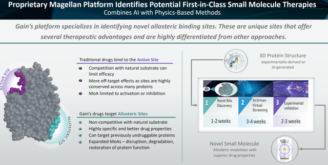 Magellan platform slide