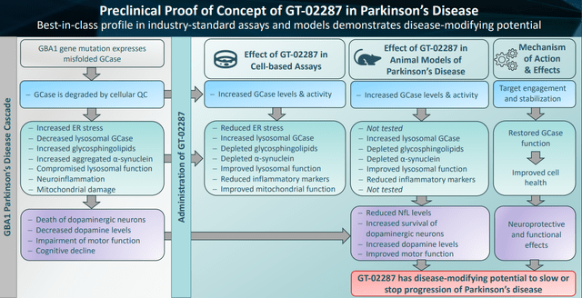 GT-02287 best-in-class profile