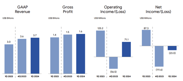 1Q24 highlights