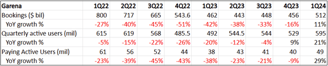 Garena metrics