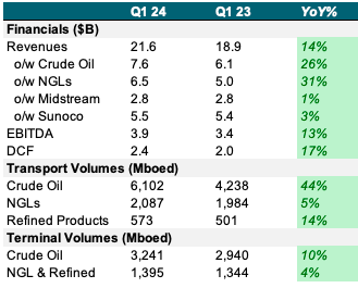 YOY matrix