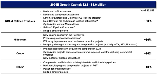 24E Capex