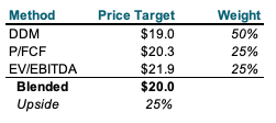 ET price target