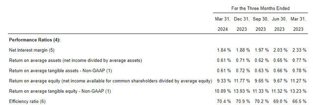 Washington Trust Bancorp, Inc. (<a href=