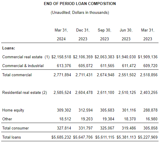 Washington Trust Bancorp, Inc. (<a href=