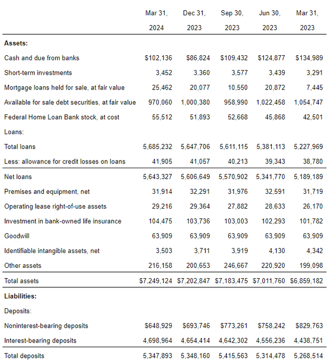 Washington Trust Bancorp, Inc. (<a href=