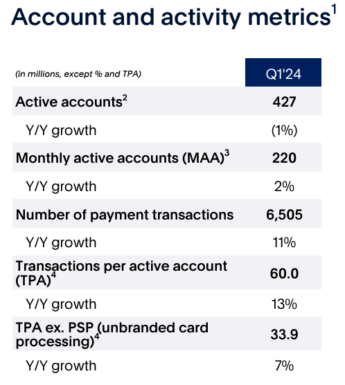 PYPLs' key metrics