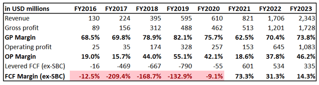 StoneCo long-term financial performance