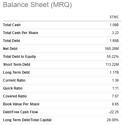 StoneCo balance sheet