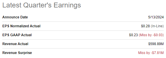 STNE latest earnings