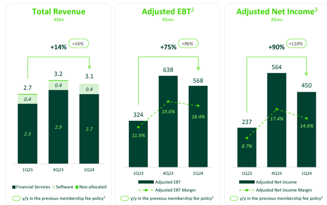 STNE's Q1 performance