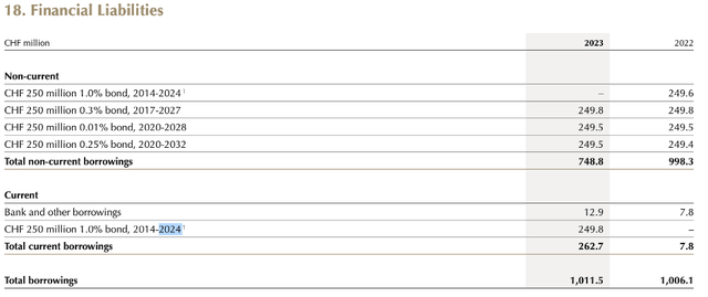 Lindt FY23 Long-term Debentures