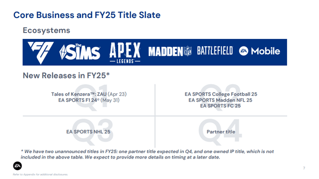 EA release slate