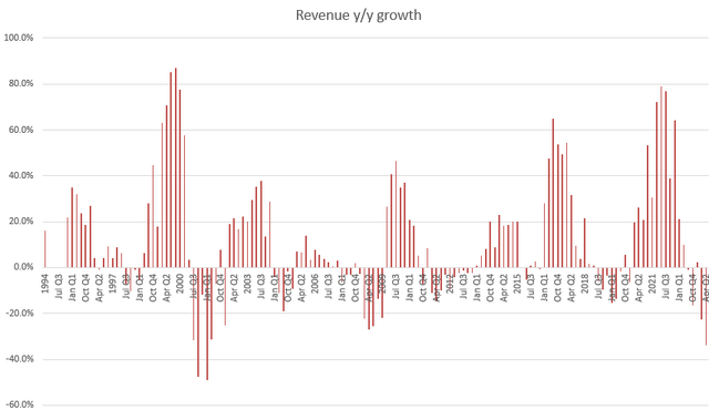 A graph with red lines Description automatically generated