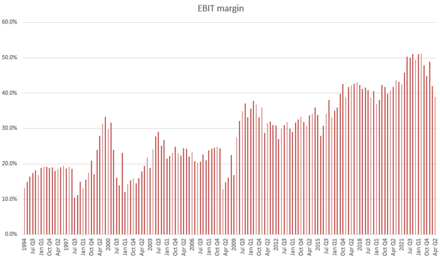 A graph of red lines Description automatically generated