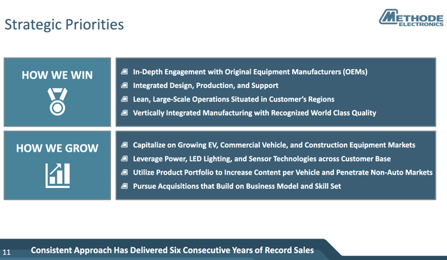 Graphic showing the strategic priorities of Methode Electronics