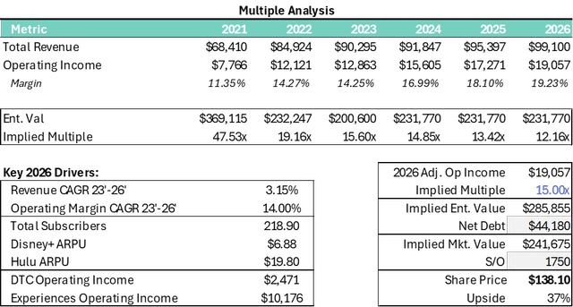 Implied Share Price Calculation