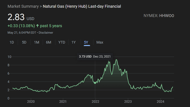 Henry Hub