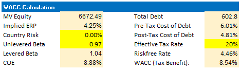 weighted average cost of capital for GameStop