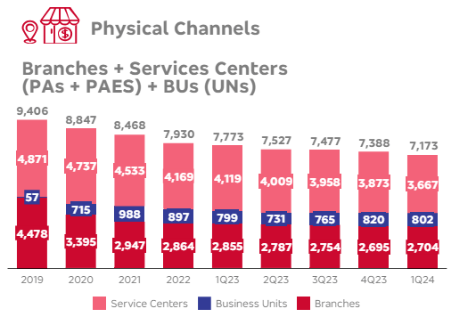 Physical Channels