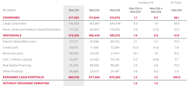 Expanded Loan Portfolio