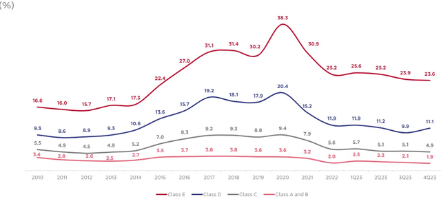 Unemployment Rate