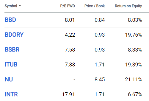 P/E and P/B