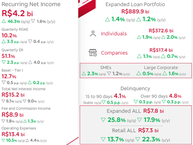 Main Data