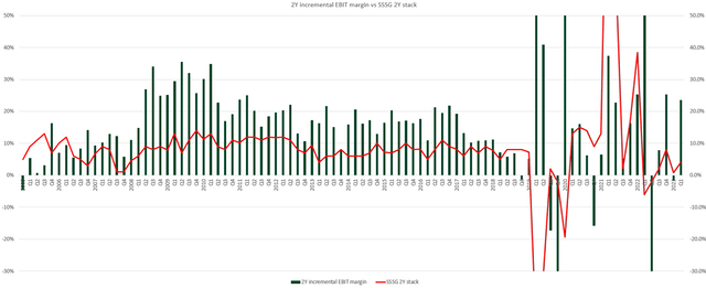 A graph with a red line Description automatically generated