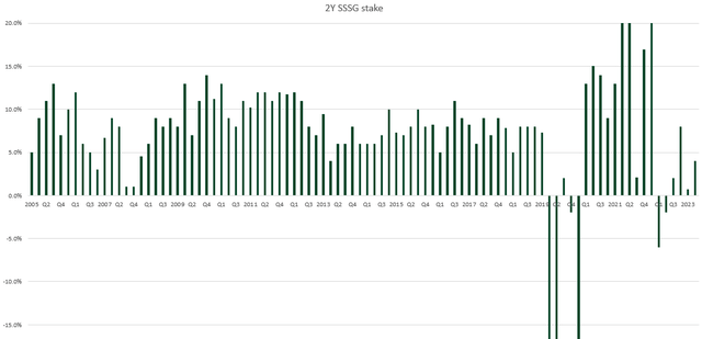 A graph with green lines Description automatically generated