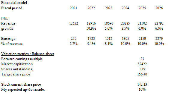 A white sheet with numbers and a few black text Description automatically generated