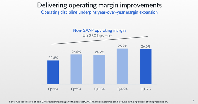 Box delivers robust margin expansion in operating income on an adjusted basis