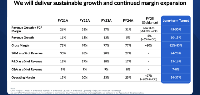 Management's long-term growth targets