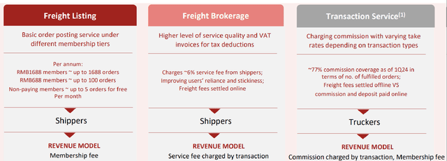 YMM's Key Revenue Streams At A Glance