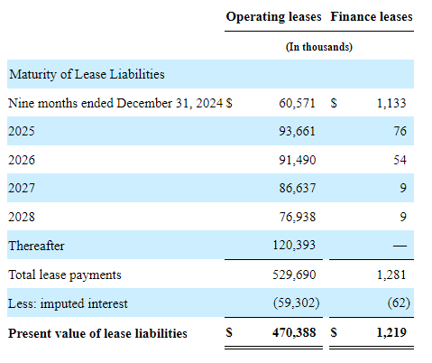 GCT's Q1 10-Q report