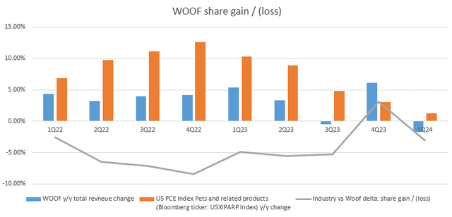 A graph of a graph showing the loss of a company Description automatically generated with medium confidence