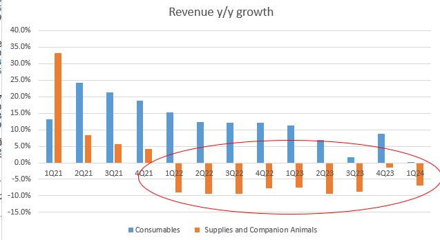 A graph with numbers and a red circle Description automatically generated