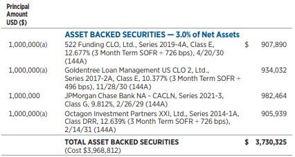 PHD ABS Holdings