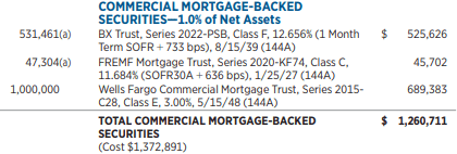 PHD CMBS Holdings