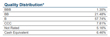 PHD Credit Ratings