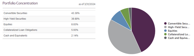 AVK Asset Allocation