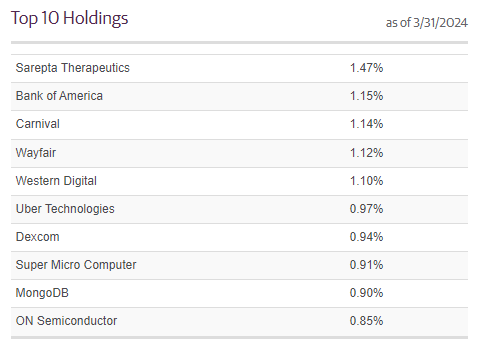 AVK Top Ten Holdings