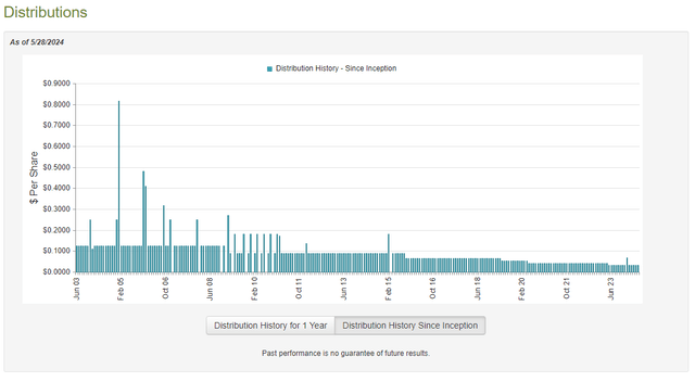 NCV Dividend History