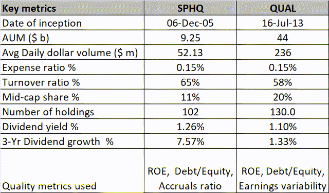 Key metrics