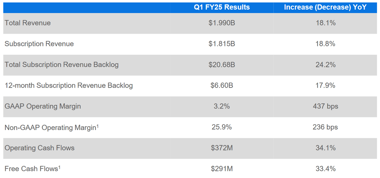 Workday Earnings Presentation