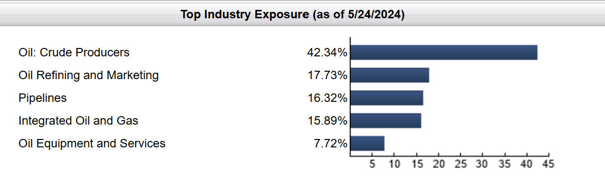 Sectors