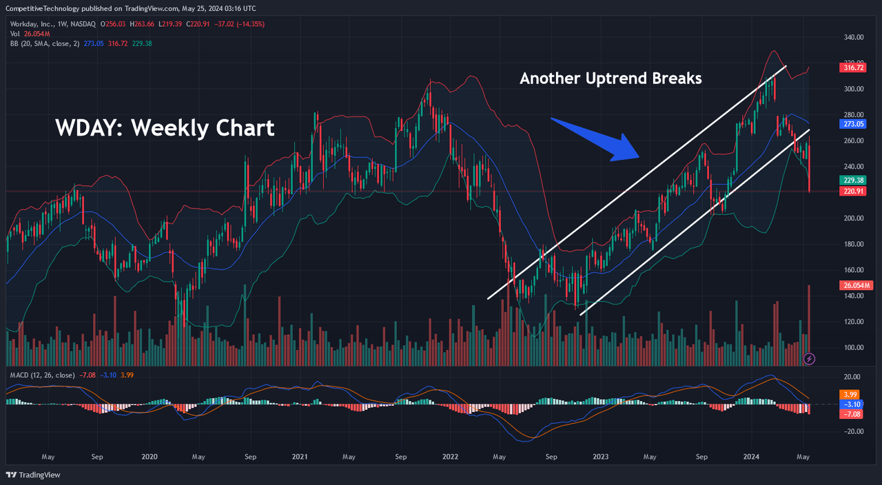 Uptrend Breaks