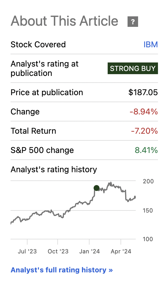 IBM Stock Performance